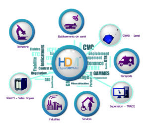 Bio décontamination DSVA